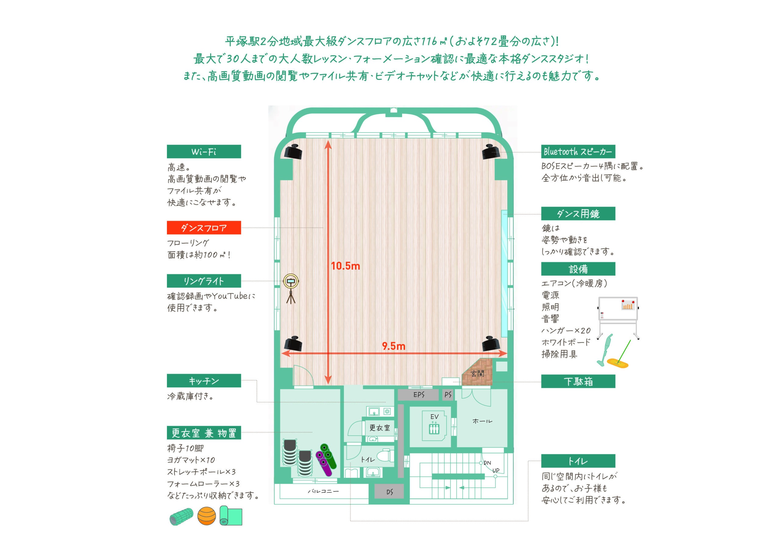 Shore STUDiOの間取り図。ダンスフロア10.5m×9.5m、四隅にBOSEスピーカー、右側の壁に大型ミラー。更衣室、トイレ、キッチン、玄関